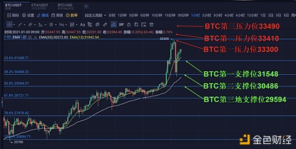 金牛点评2021.1.3