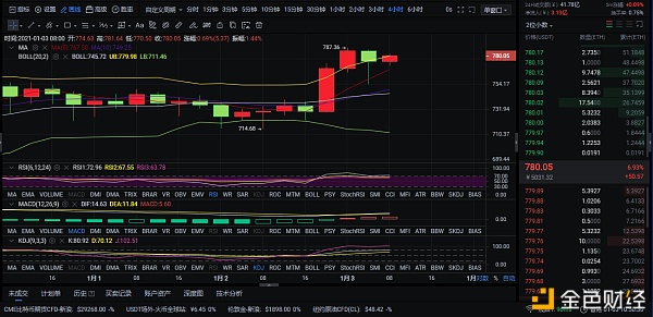 1-3ETH行情阐发和哄骗提倡