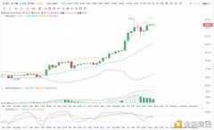 1--4以太坊早间行情阐明与操纵计策