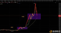 2021.1.04行情阐明与庄共舞回调就是买入时机