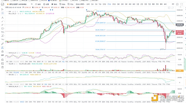 BTC/ETH高位震荡阶段性调整1.4