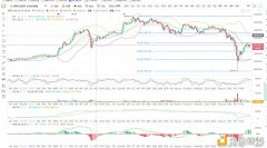 BTC/ETH高位震荡阶段性调解1.4