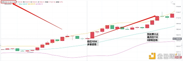 亮亮说币：1.4ETH止盈通知.固定落袋46个点