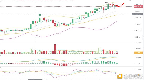 1.09比特币早间行情阐发