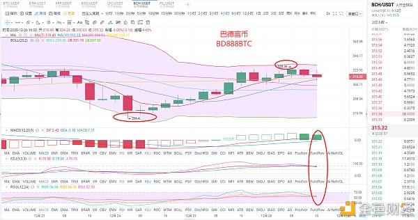 巴德言币：12.26BCH、XRP晚间行情后市该如何哄骗？