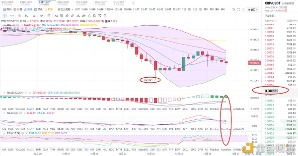 巴德言币：12.26BCH、XRP晚间行情后市该如何哄骗？