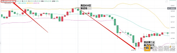 亮亮说币：12.26ETH晚间完美止盈通知.