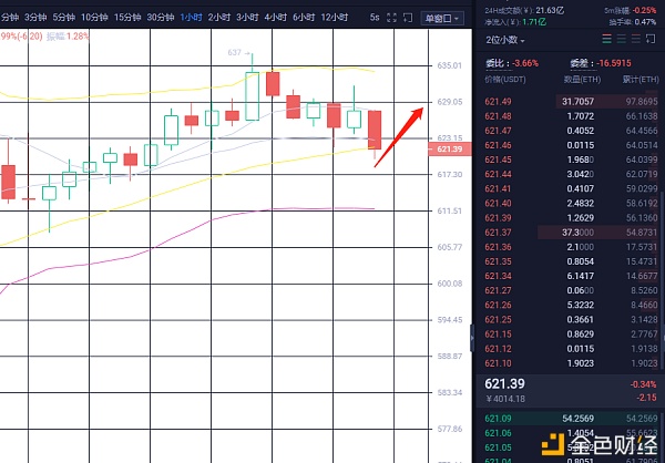 12.26晚间ETH战略已出