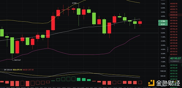 1.9BTC讯息