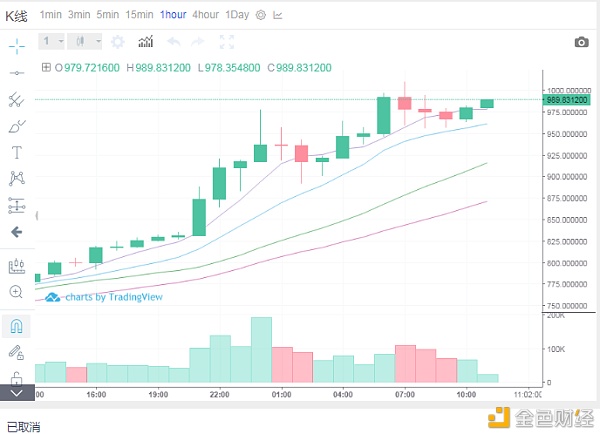 1.4阿飞解币：ETH午间行情阐发及提倡