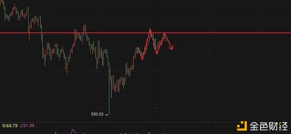 翰林说币：12.26ETH跟涨,能否有机缘刷高？