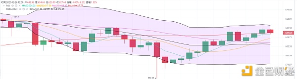 金鼎财金：12.26ETH午后行情阐发及哄骗战略