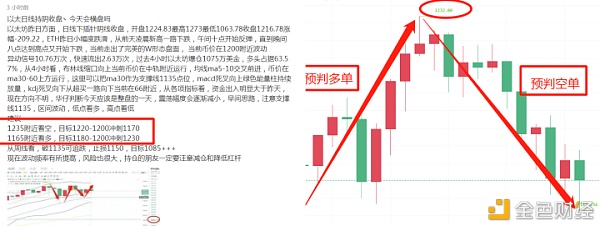 华仔午前战略丶已走出完美预判成功止盈