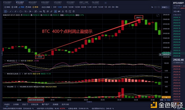 老曹论币1.1BTC晚间战略分享