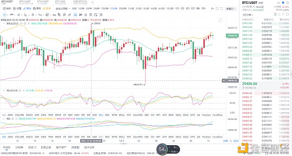 1-2BTC行情阐发