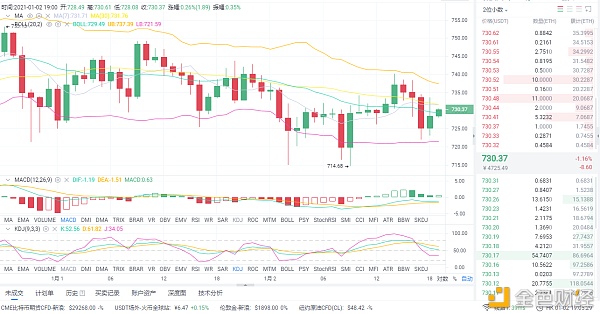 亮哥论币：01/02晚间ETH行情阐发和哄骗战略