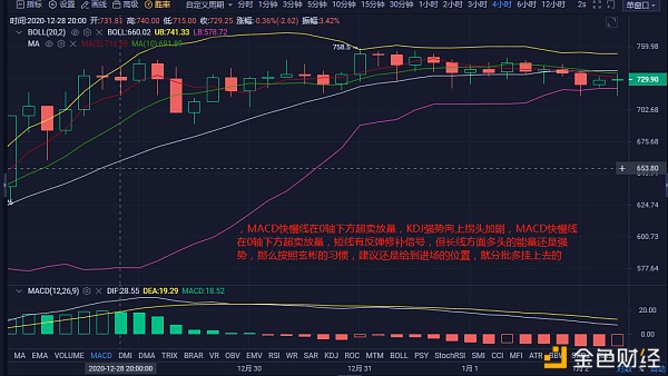 玄彬论币：1.2ETH下午行情阐发与哄骗提倡