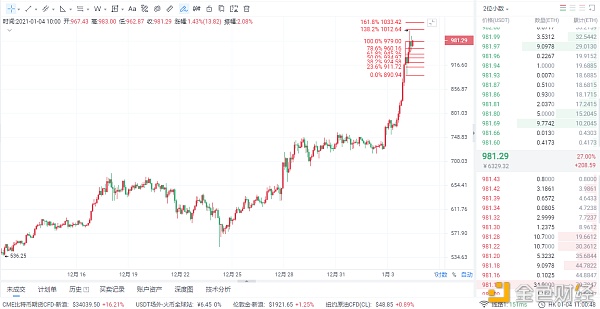 慕辰解币：1.4以太坊行情走势以及观点