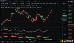 张公解币：1.4ETH行情阐明及操纵计策