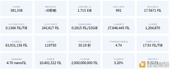 2021年ipfs最新消息：Filecoin矿机厂商排名？ipfs挖矿排行榜