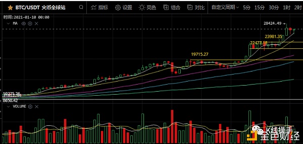 12月29日行情阐发：持仓不动