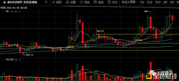 12月29日行情阐发：持仓不动