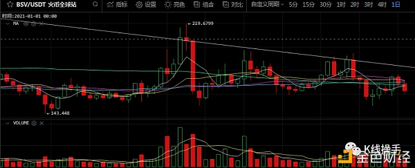 12月29日行情阐发：持仓不动