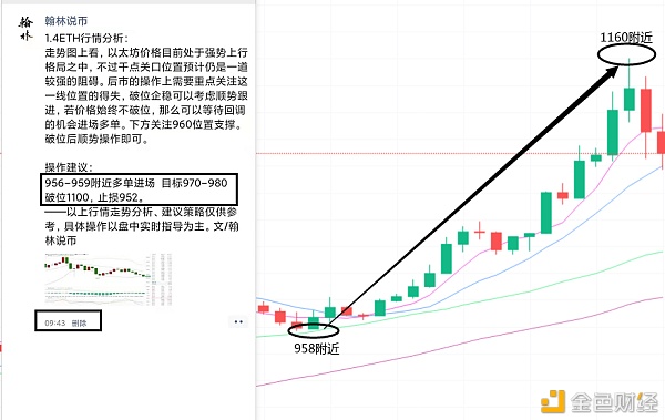 翰林说币：1.4以太坊获利提醒