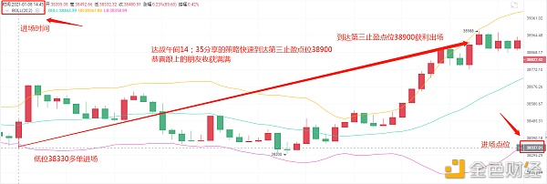 达叔盘币1/7BTC午间精准预判完美获利570点顺势哄骗收获满满