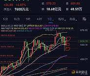 12.25-BTC/ETH行情阐发