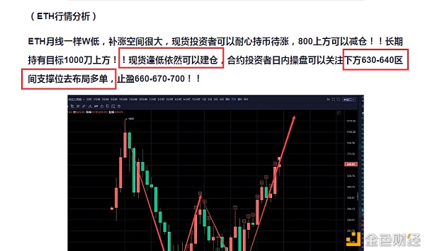 湘天启：ETH迎来强势补涨现货暴力收割