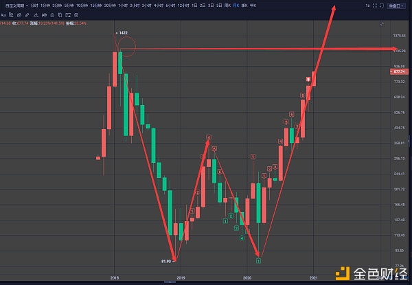 湘天启：ETH迎来强势补涨现货暴力收割