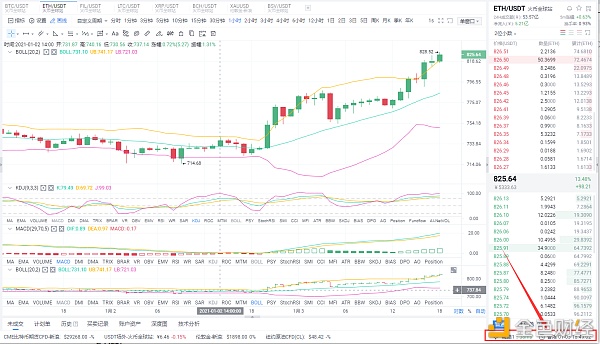 八哥币圈：1/3晚间ETH行情阐发与哄骗战略多头能量富饶能否担任冲破新高呢？