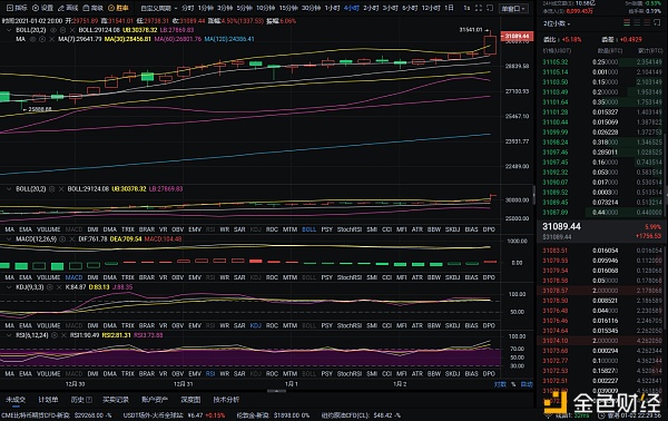 老万币圈：1/2晚间比特币行情阐发及哄骗提倡要盈利请拿出你的胆识