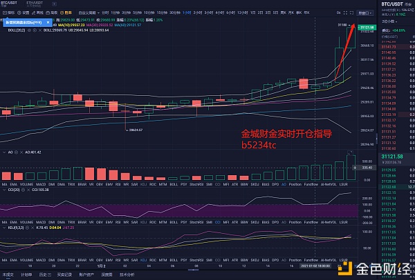 金城财金：1月2日BTC晚间战略盈利走出提醒本日BTC没有天花板