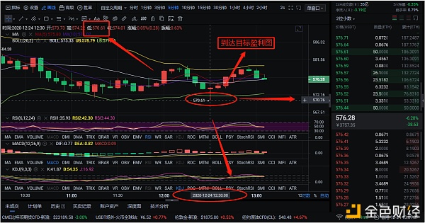 ETH早间空单精准命中盈利图