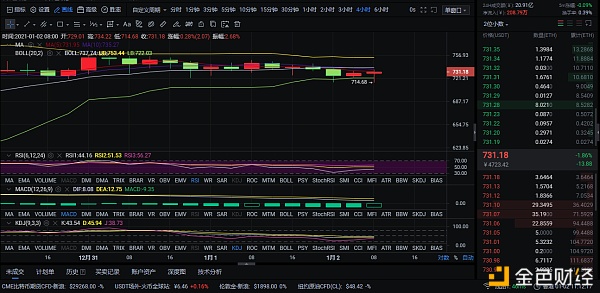 1-2ETH行情和哄骗提倡