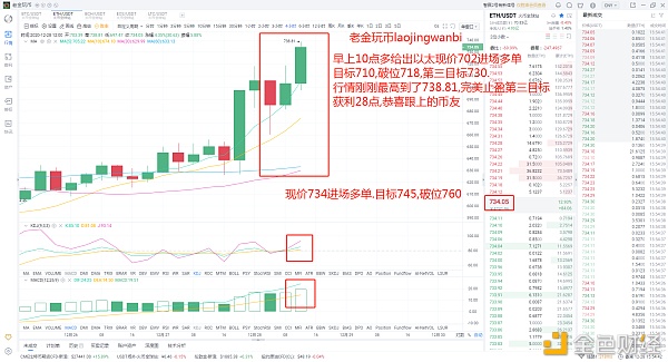 老金玩币：ETH空单大幅止盈———28点