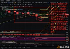 无忧说币：昨天空单思路完全正确本日应当如何操纵