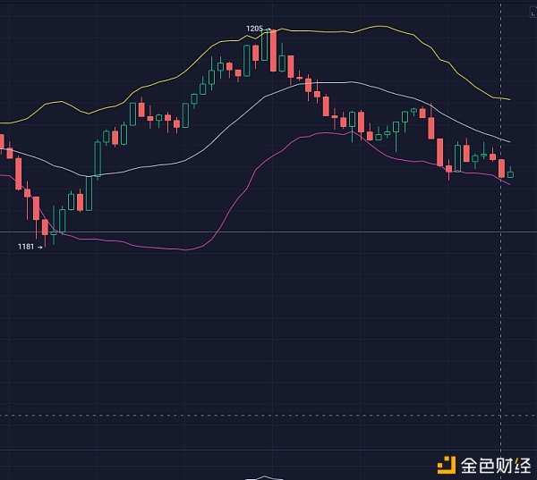 ETH晚间1.7爱因斯坦说币