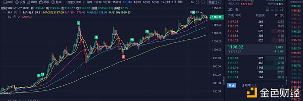 1.7买卖思路分享