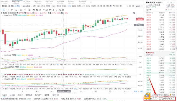 八哥币圈：1/7午间ETH行情阐发与哄骗战略