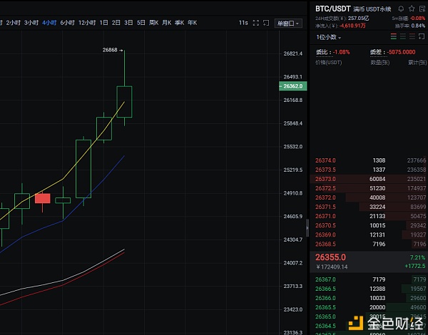 12.27BTC行情阐发