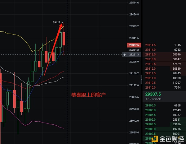 1.1晚间给出比特币战略完美到达第一止盈位