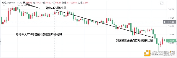 老柯：BTC/ETH双双止盈强势获利离场