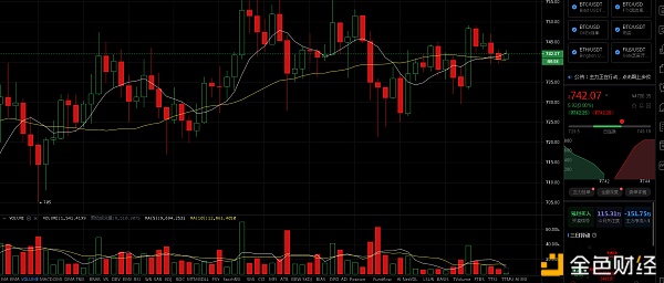 白嫖福利BTC?