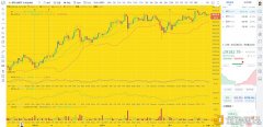 币圈龙校长：回调开始1.1下午BTCETH行情阐明及操纵发