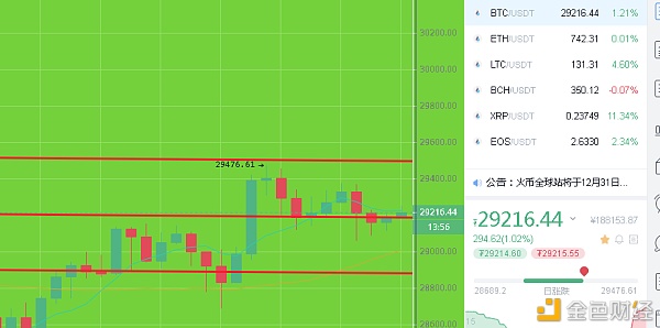 比特币刘先生：1/1BTC行情阐发与哄骗提倡