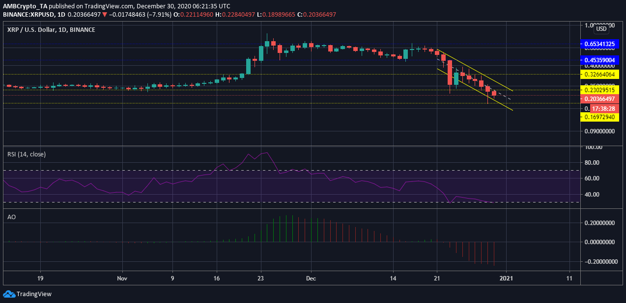 XRP代价阐发：12月30日