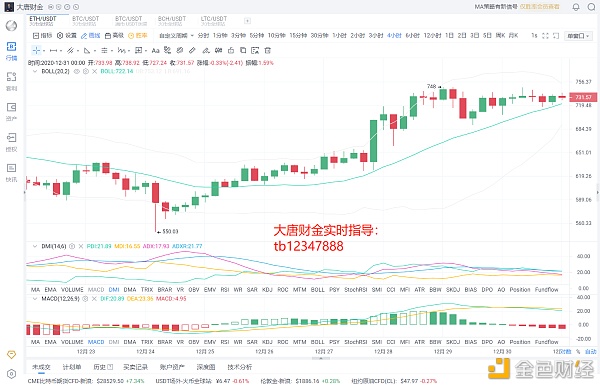 大唐财金:2020ETH牛市的最后一天行情战略阐发